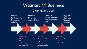 Walmart | Business
